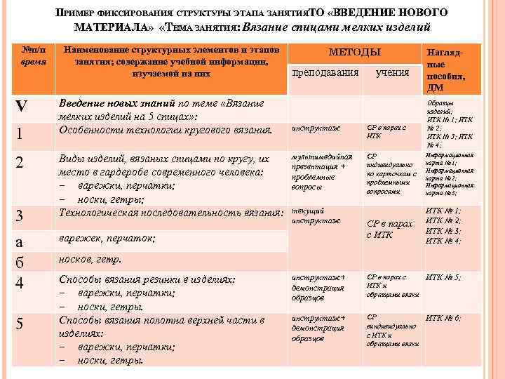ПРИМЕР ФИКСИРОВАНИЯ СТРУКТУРЫ ЭТАПА ЗАНЯТИЯТО «ВВЕДЕНИЕ НОВОГО МАТЕРИАЛА» «ТЕМА ЗАНЯТИЯ: Вязание спицами мелких изделий