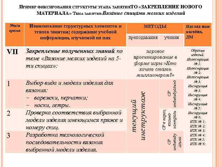 ПРИМЕР ФИКСИРОВАНИЯ СТРУКТУРЫ ЭТАПА ЗАНЯТИЯТО «ЗАКРЕПЛЕНИЕ НОВОГО МАТЕРИАЛА» ТЕМА ЗАНЯТИЯ: Вязание спицами мелких изделий