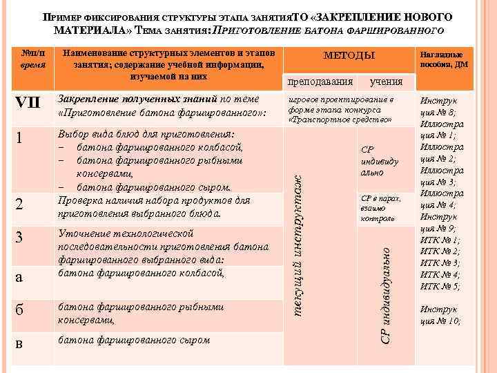 ПРИМЕР ФИКСИРОВАНИЯ СТРУКТУРЫ ЭТАПА ЗАНЯТИЯТО «ЗАКРЕПЛЕНИЕ НОВОГО МАТЕРИАЛА» ТЕМА ЗАНЯТИЯ: ПРИГОТОВЛЕНИЕ БАТОНА ФАРШИРОВАННОГО VII