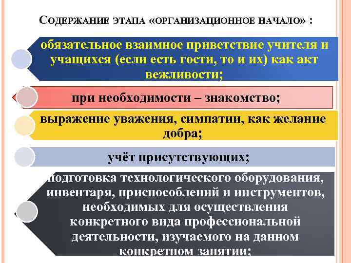 СОДЕРЖАНИЕ ЭТАПА «ОРГАНИЗАЦИОННОЕ НАЧАЛО» : обязательное взаимное приветствие учителя и учащихся (если есть гости,