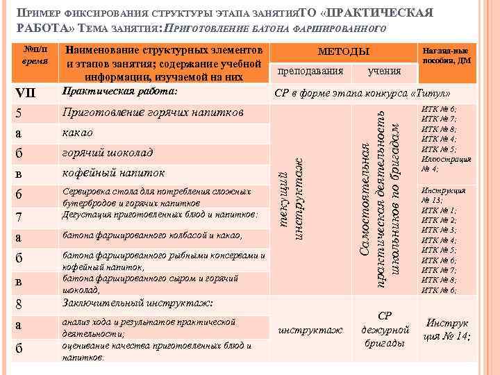 ПРИМЕР ФИКСИРОВАНИЯ СТРУКТУРЫ ЭТАПА ЗАНЯТИЯТО «ПРАКТИЧЕСКАЯ РАБОТА» ТЕМА ЗАНЯТИЯ: ПРИГОТОВЛЕНИЕ БАТОНА ФАРШИРОВАННОГО 7 а