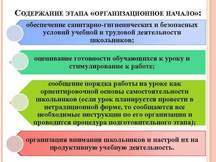 СОДЕРЖАНИЕ ЭТАПА «ОРГАНИЗАЦИОННОЕ НАЧАЛО» : обеспечение санитарно-гигиенических и безопасных условий учебной и трудовой деятельности