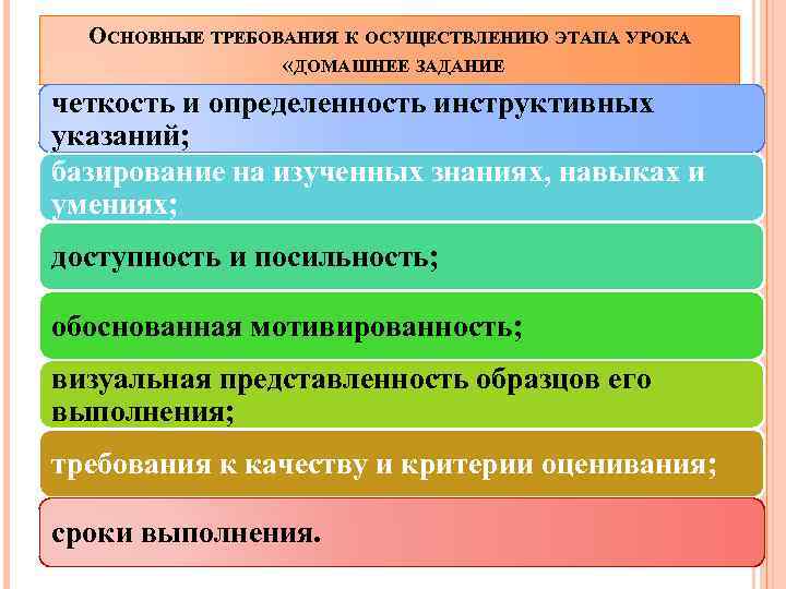 ОСНОВНЫЕ ТРЕБОВАНИЯ К ОСУЩЕСТВЛЕНИЮ ЭТАПА УРОКА «ДОМАШНЕЕ ЗАДАНИЕ четкость и определенность инструктивных указаний; базирование