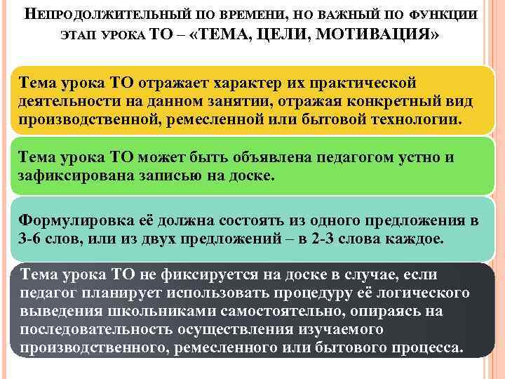 НЕПРОДОЛЖИТЕЛЬНЫЙ ПО ВРЕМЕНИ, НО ВАЖНЫЙ ПО ФУНКЦИИ ЭТАП УРОКА ТО – «ТЕМА, ЦЕЛИ, МОТИВАЦИЯ»