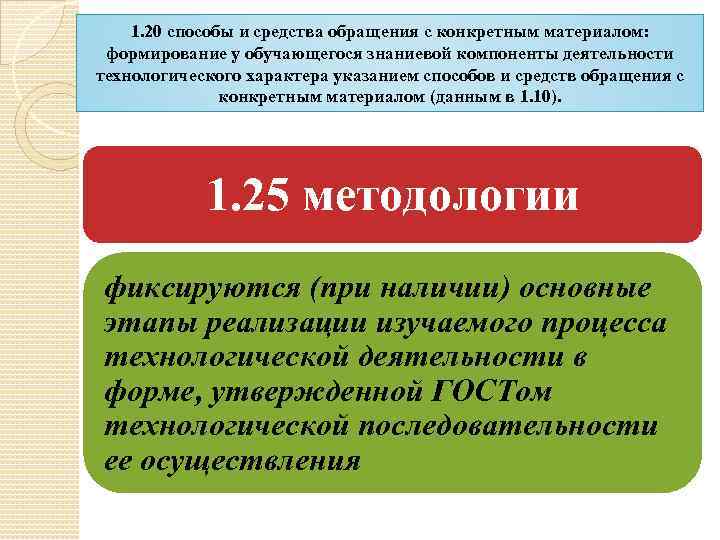 1. 20 способы и средства обращения с конкретным материалом: формирование у обучающегося знаниевой компоненты