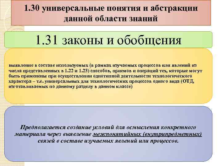 1. 30 универсальные понятия и абстракции данной области знаний 1. 31 законы и обобщения