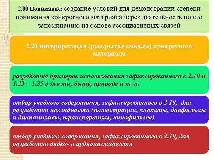 2. 00 Понимание: создание условий для демонстрации степени понимания конкретного материала через деятельность по