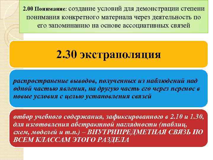 2. 00 Понимание: создание условий для демонстрации степени понимания конкретного материала через деятельность по