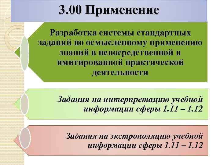 3. 00 Применение Разработка системы стандартных заданий по осмысленному применению знаний в непосредственной и