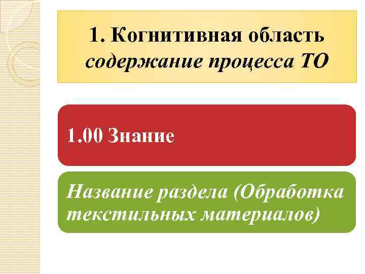 1. Когнитивная область содержание процесса ТО 1. 00 Знание Название раздела (Обработка текстильных материалов)