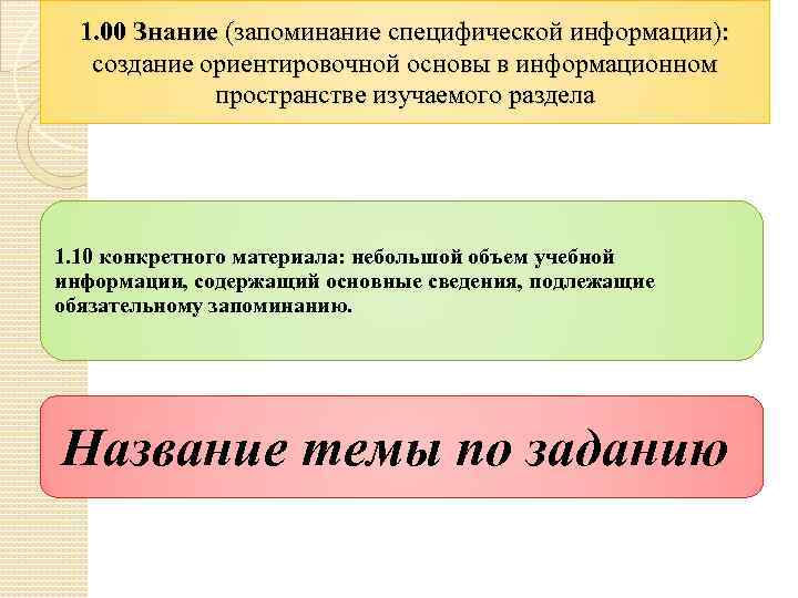 1. 00 Знание (запоминание специфической информации): создание ориентировочной основы в информационном пространстве изучаемого раздела