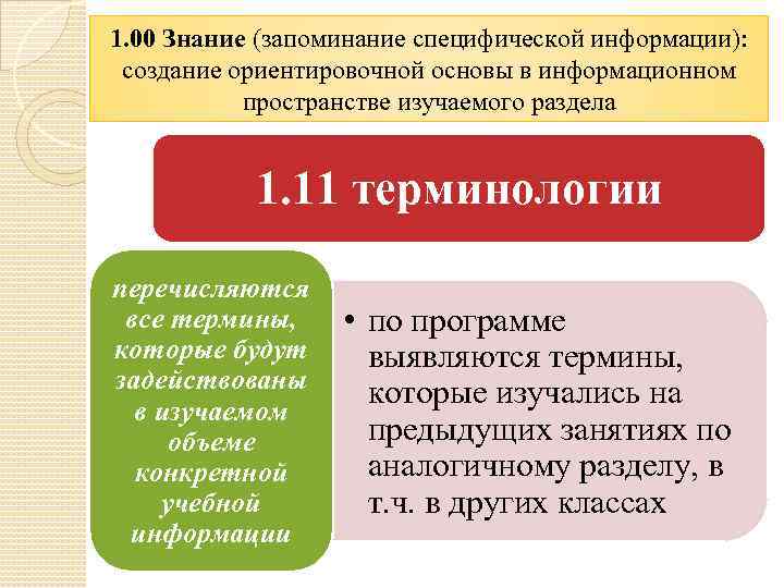 1. 00 Знание (запоминание специфической информации): создание ориентировочной основы в информационном пространстве изучаемого раздела