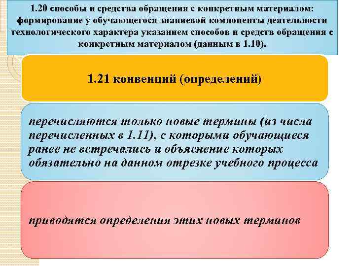 1. 20 способы и средства обращения с конкретным материалом: формирование у обучающегося знаниевой компоненты