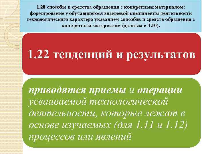 1. 20 способы и средства обращения с конкретным материалом: формирование у обучающегося знаниевой компоненты