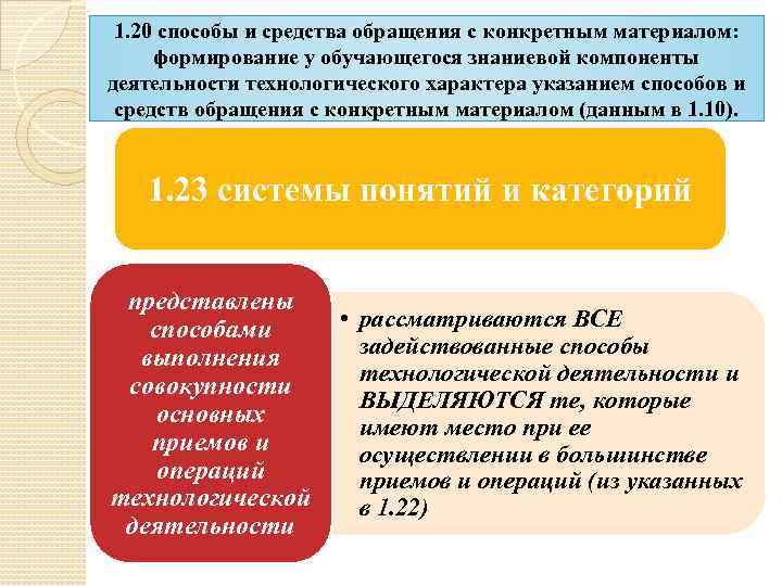 1. 20 способы и средства обращения с конкретным материалом: формирование у обучающегося знаниевой компоненты