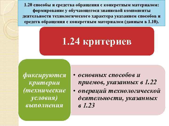 1. 20 способы и средства обращения с конкретным материалом: формирование у обучающегося знаниевой компоненты