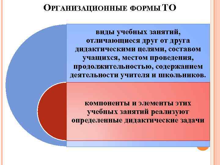 ОРГАНИЗАЦИОННЫЕ ФОРМЫ ТО виды учебных занятий, отличающиеся друг от друга дидактическими целями, составом учащихся,