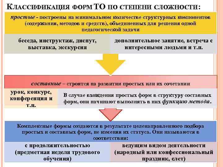 КЛАССИФИКАЦИЯ ФОРМ ТО ПО СТЕПЕНИ СЛОЖНОСТИ: простые - построены на минимальном количестве структурных компонентов