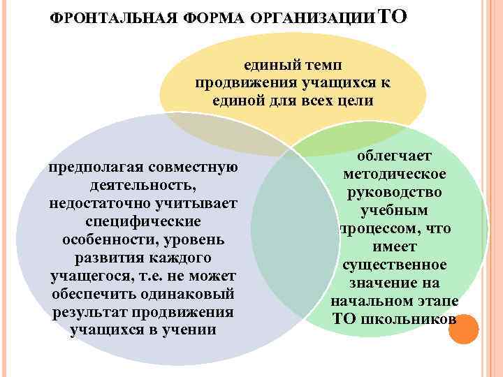 ФРОНТАЛЬНАЯ ФОРМА ОРГАНИЗАЦИИ ТО единый темп продвижения учащихся к единой для всех цели предполагая
