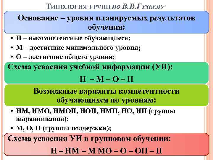 Уровне основания. Группы типизации по баллам. Уровни основания деятельности.