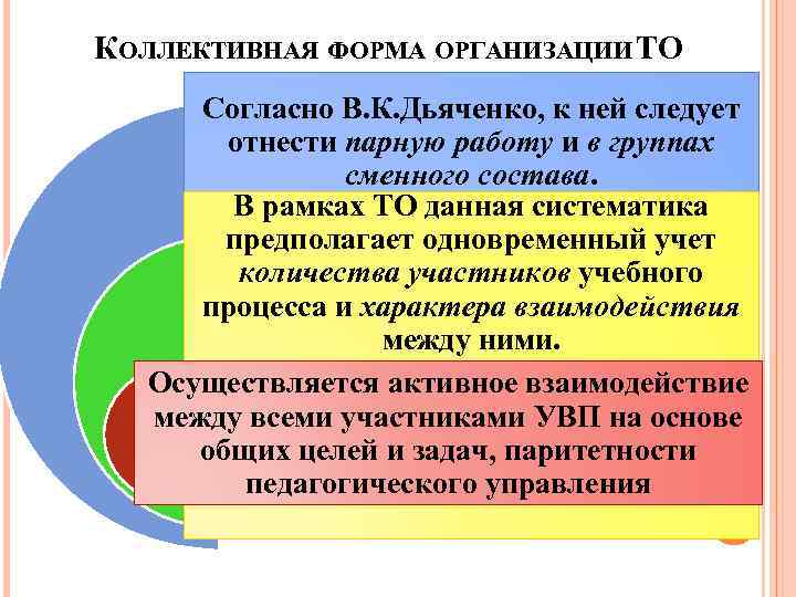 КОЛЛЕКТИВНАЯ ФОРМА ОРГАНИЗАЦИИ ТО Согласно В. К. Дьяченко, к ней следует отнести парную работу