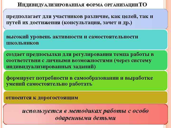 ИНДИВИДУАЛИЗИРОВАННАЯ ФОРМА ОРГАНИЗАЦИИ ТО предполагает для участников различие, как целей, так и путей их