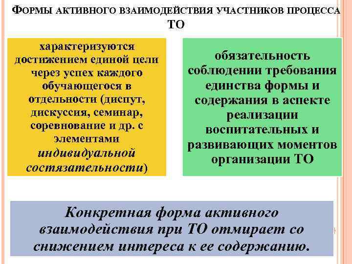 ФОРМЫ АКТИВНОГО ВЗАИМОДЕЙСТВИЯ УЧАСТНИКОВ ПРОЦЕССА ТО характеризуются достижением единой цели через успех каждого обучающегося