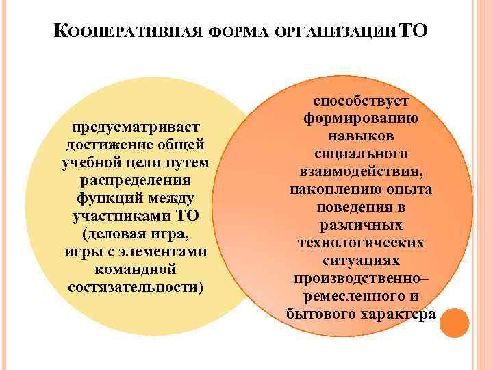 КООПЕРАТИВНАЯ ФОРМА ОРГАНИЗАЦИИ ТО предусматривает достижение общей учебной цели путем распределения функций между участниками
