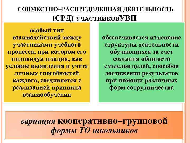 СОВМЕСТНО–РАСПРЕДЕЛЕННАЯ ДЕЯТЕЛЬНОСТЬ (СРД) УЧАСТНИКОВУВП особый тип взаимодействий между участниками учебного процесса, при котором его