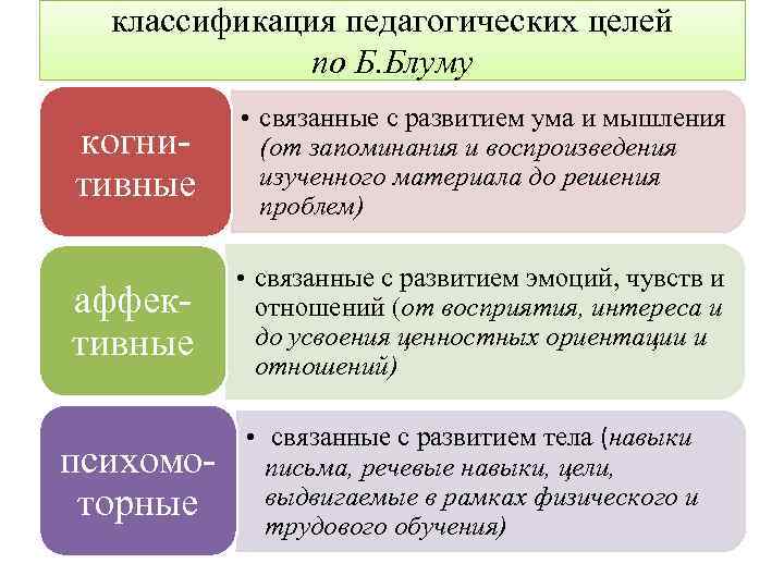 Цель обучения цель навыки