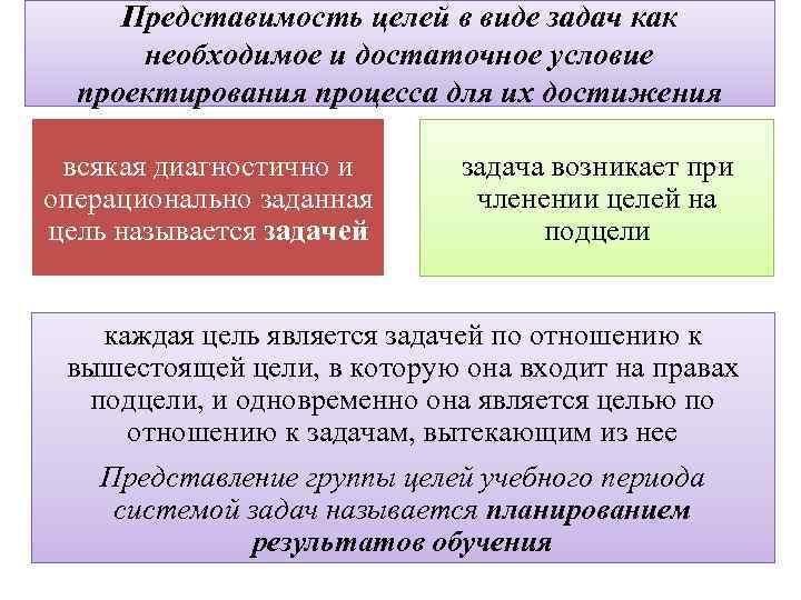 Определите цели обучения школьников