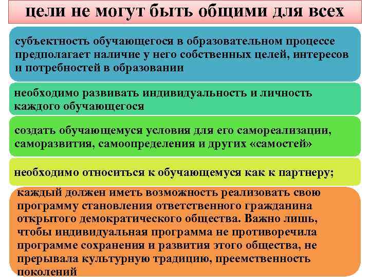 цели не могут быть общими для всех субъектность обучающегося в образовательном процессе предполагает наличие