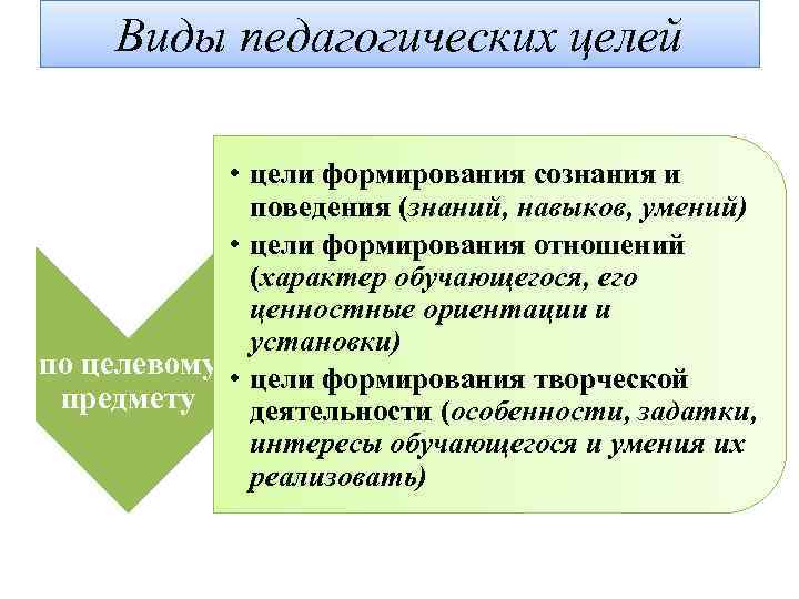 Определите цели обучения школьников. Виды педагогических целей. Педагогические цели примеры. Общественные цели педагогики. Цели в педагогике примеры.