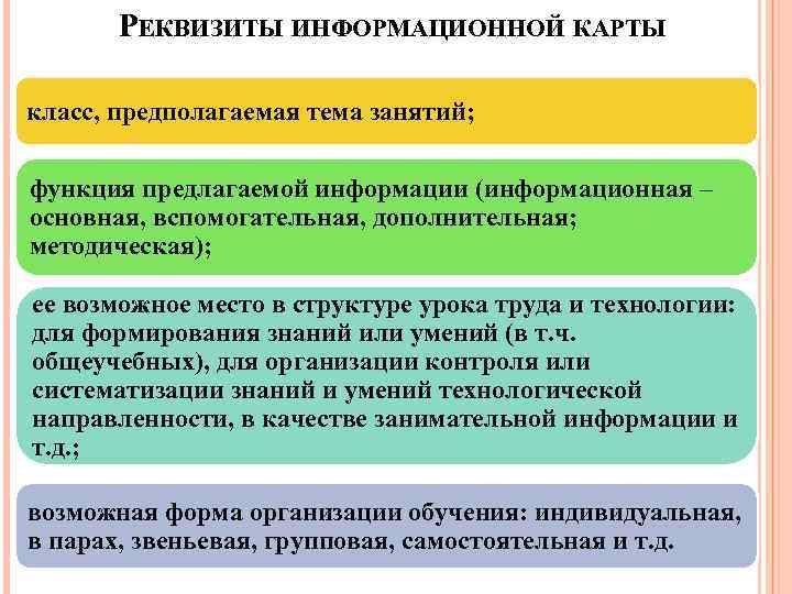 РЕКВИЗИТЫ ИНФОРМАЦИОННОЙ КАРТЫ класс, предполагаемая тема занятий; функция предлагаемой информации (информационная – основная, вспомогательная,