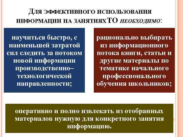 ДЛЯ ЭФФЕКТИВНОГО ИСПОЛЬЗОВАНИЯ ИНФОРМАЦИИ НА ЗАНЯТИЯХ ТО НЕОБХОДИМО: научиться быстро, с наименьшей затратой сил