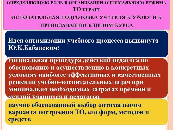 ОПРЕДЕЛЯЮЩУЮ РОЛЬ В ОРГАНИЗАЦИИ ОПТИМАЛЬНОГО РЕЖИМА ТО ИГРАЕТ ОСНОВАТЕЛЬНАЯ ПОДГОТОВКА УЧИТЕЛЯ К УРОКУ И