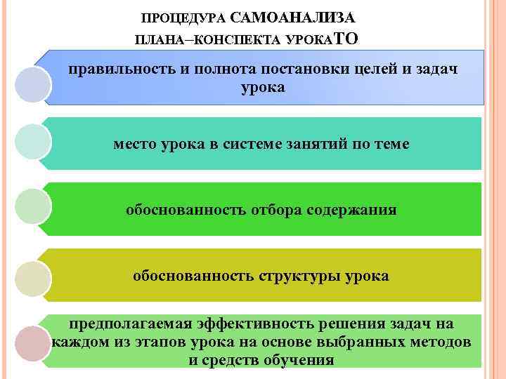 Проект самоанализа урока на аттестацию