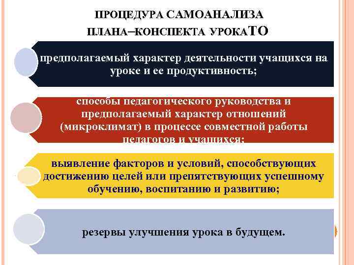 Подготовка учителя к уроку план и конспект урока