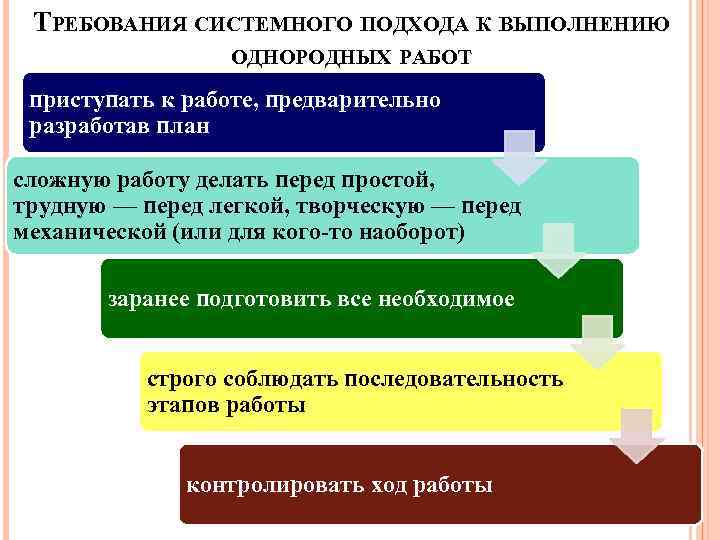 Системный подход в обучении школьников