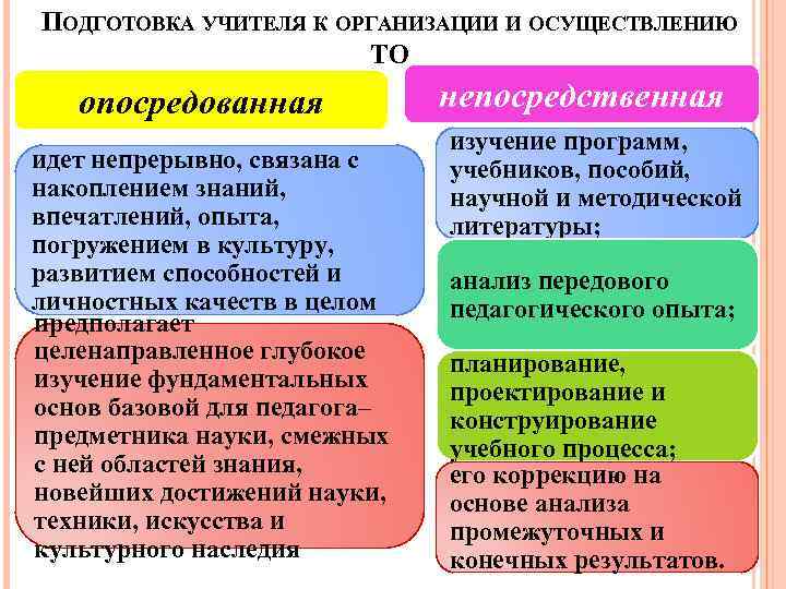 Готовность учителя