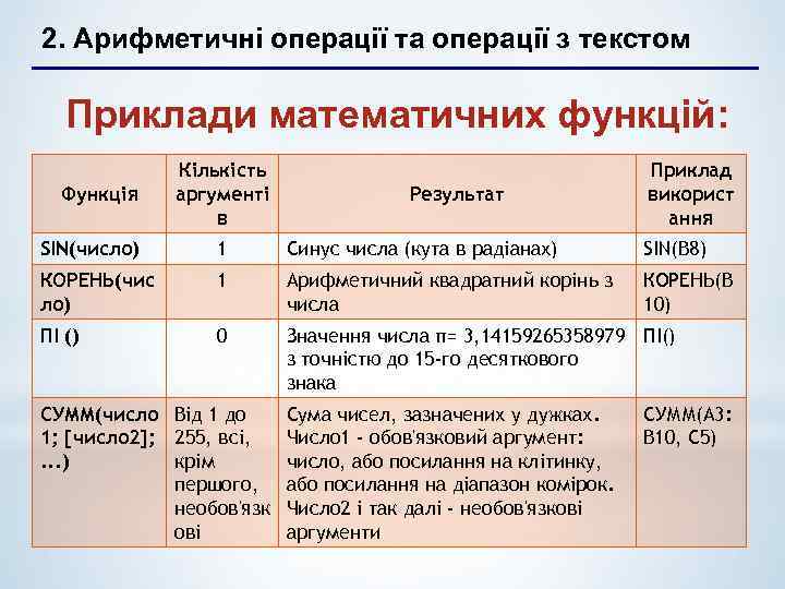 2. Арифметичні операції та операції з текстом Приклади математичних функцій: Функція Кількість аргументі в