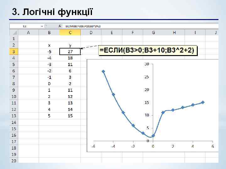 3. Логічні функції 