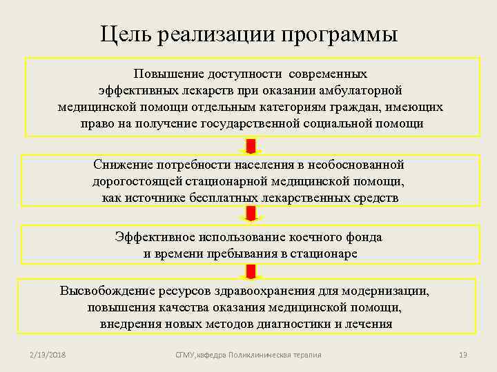 Цель реализации программы Повышение доступности современных эффективных лекарств при оказании амбулаторной медицинской помощи отдельным