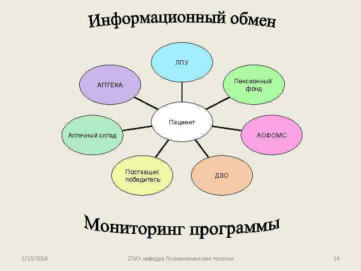 ЛПУ Пенсионный фонд АПТЕКА Пациент АОФОМС Аптечный склад Поставщик победитель 2/13/2018 ДЗО СГМУ, кафедра