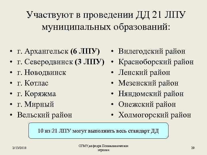 Участвуют в проведении ДД 21 ЛПУ муниципальных образований: • • г. Архангельск (6 ЛПУ)