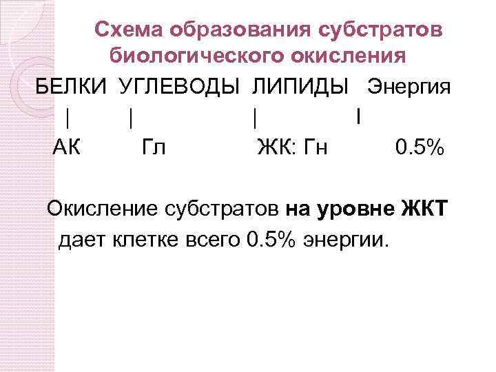 Биологическое окисление схема