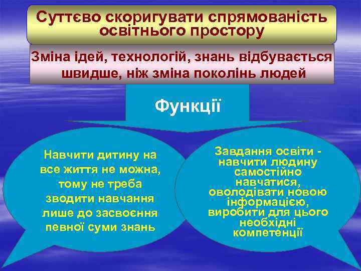 Суттєво скоригувати спрямованість освітнього простору Зміна ідей, технологій, знань відбувається швидше, ніж зміна поколінь