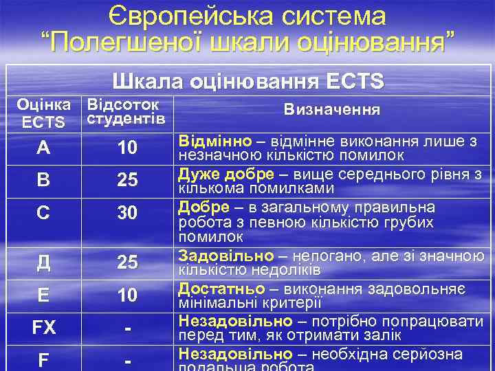 Європейська система “Полегшеної шкали оцінювання” Шкала оцінювання ECTS Оцінка ECTS Відсоток студентів Визначення А