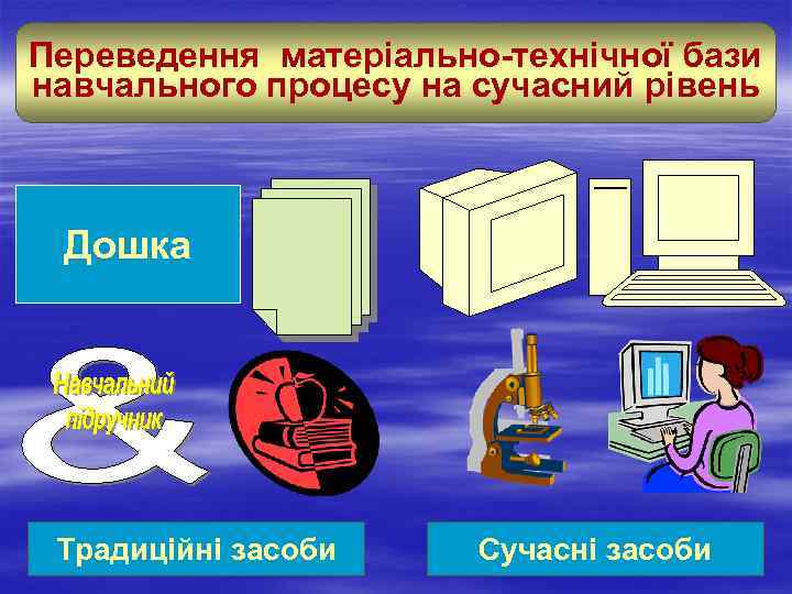 Переведення матеріально-технічної бази навчального процесу на сучасний рівень Дошка Традиційні засоби Сучасні засоби 