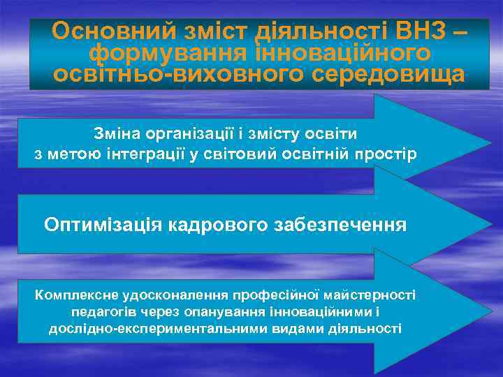 Основний зміст діяльності ВНЗ – формування інноваційного освітньо-виховного середовища Зміна організації і змісту освіти